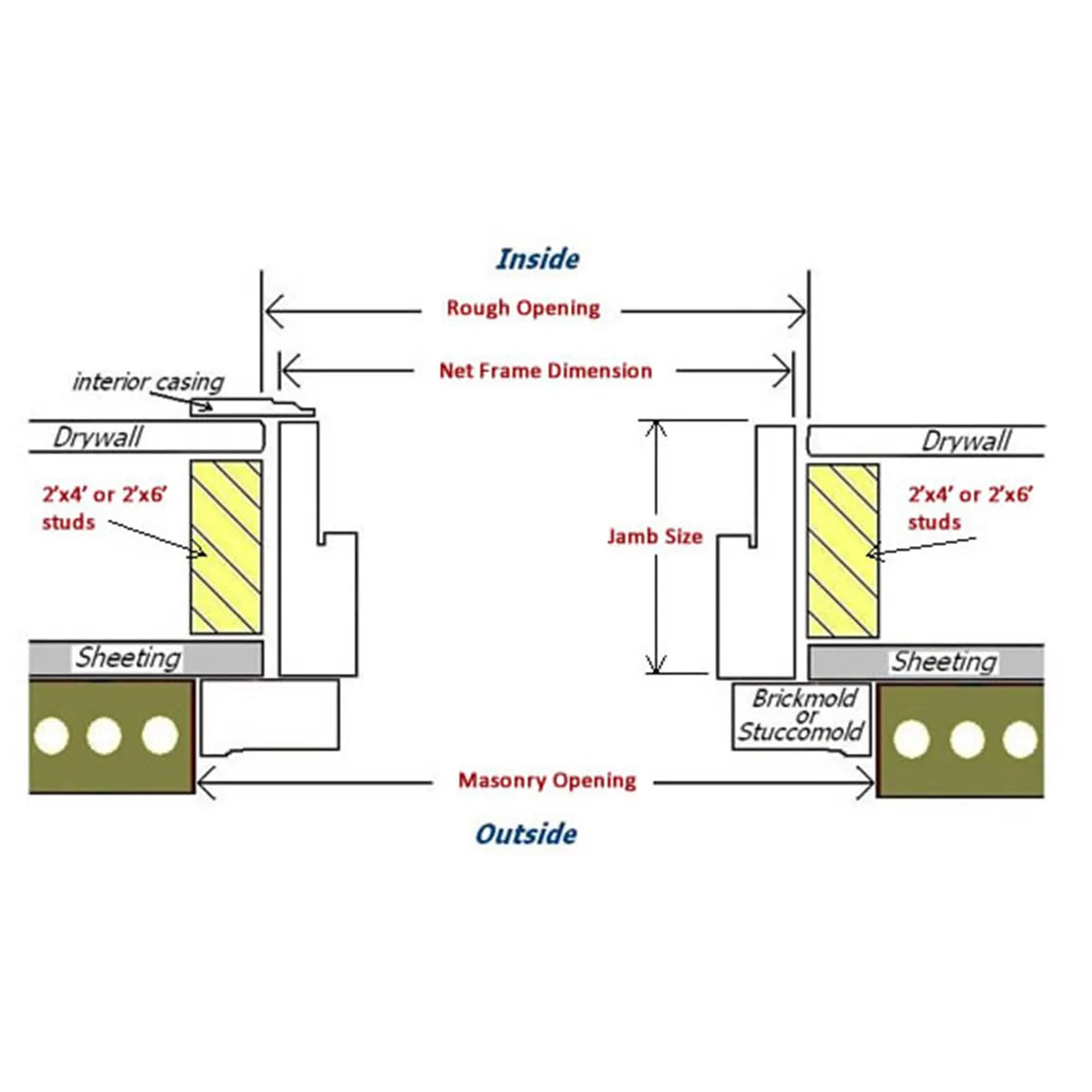 artisan-custom-iron-exterior-door-jamb-measurement-guide-aed-artisan-entry-doors