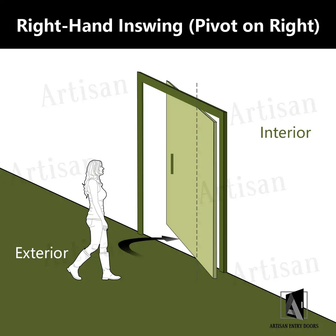 Right Inswing ARTISAN Custom Iron Doors Swing Direction – Artisan Entry Doors