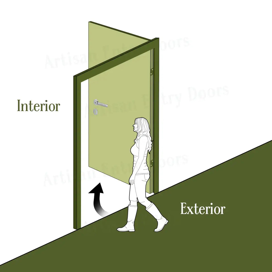 Rh Inswing ARTISAN Custom Iron Doors Swing Direction – Artisan Entry Doors